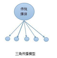 互聯(lián)網(wǎng)時(shí)代品牌營銷寶典曝光 讓你不僅爆紅還長紅