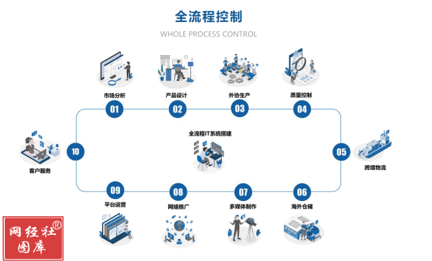 致歐科技 百億市值后的征途，離“線上宜家”還有多遠？