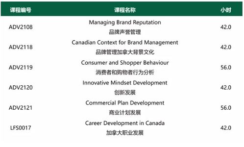 亞崗昆學院新增品牌管理兩年研文專業 把握品牌力量，塑造未來商業領袖